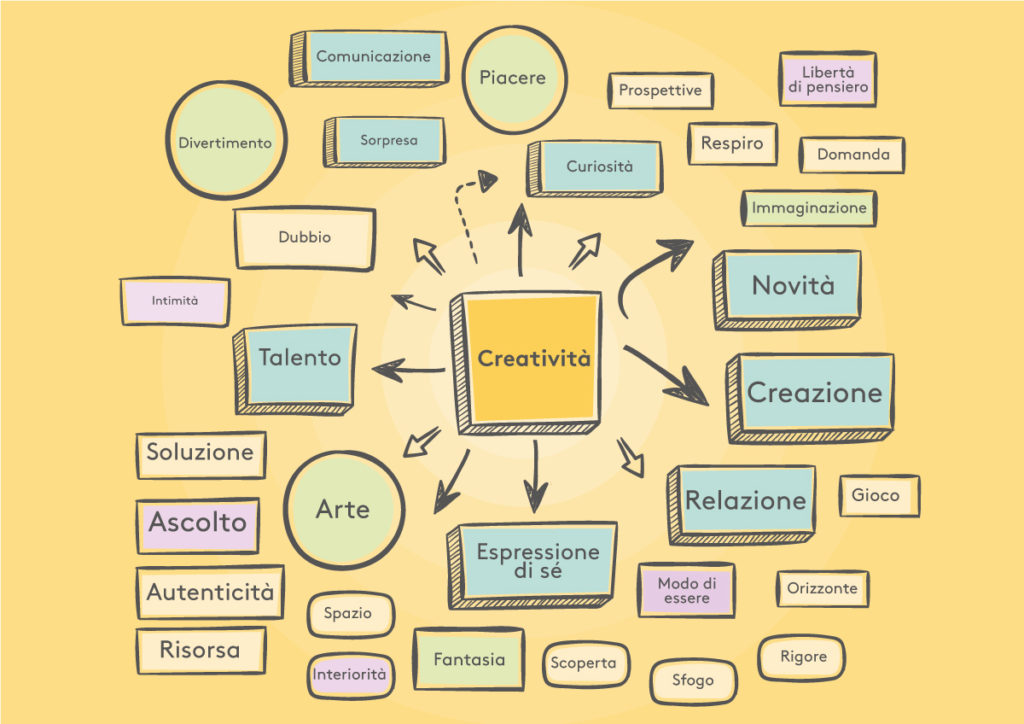 creatività business coaching